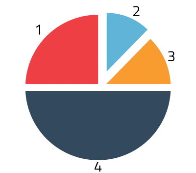 imagen gis 8